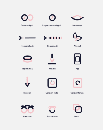 contraception after birth